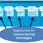 deep learning